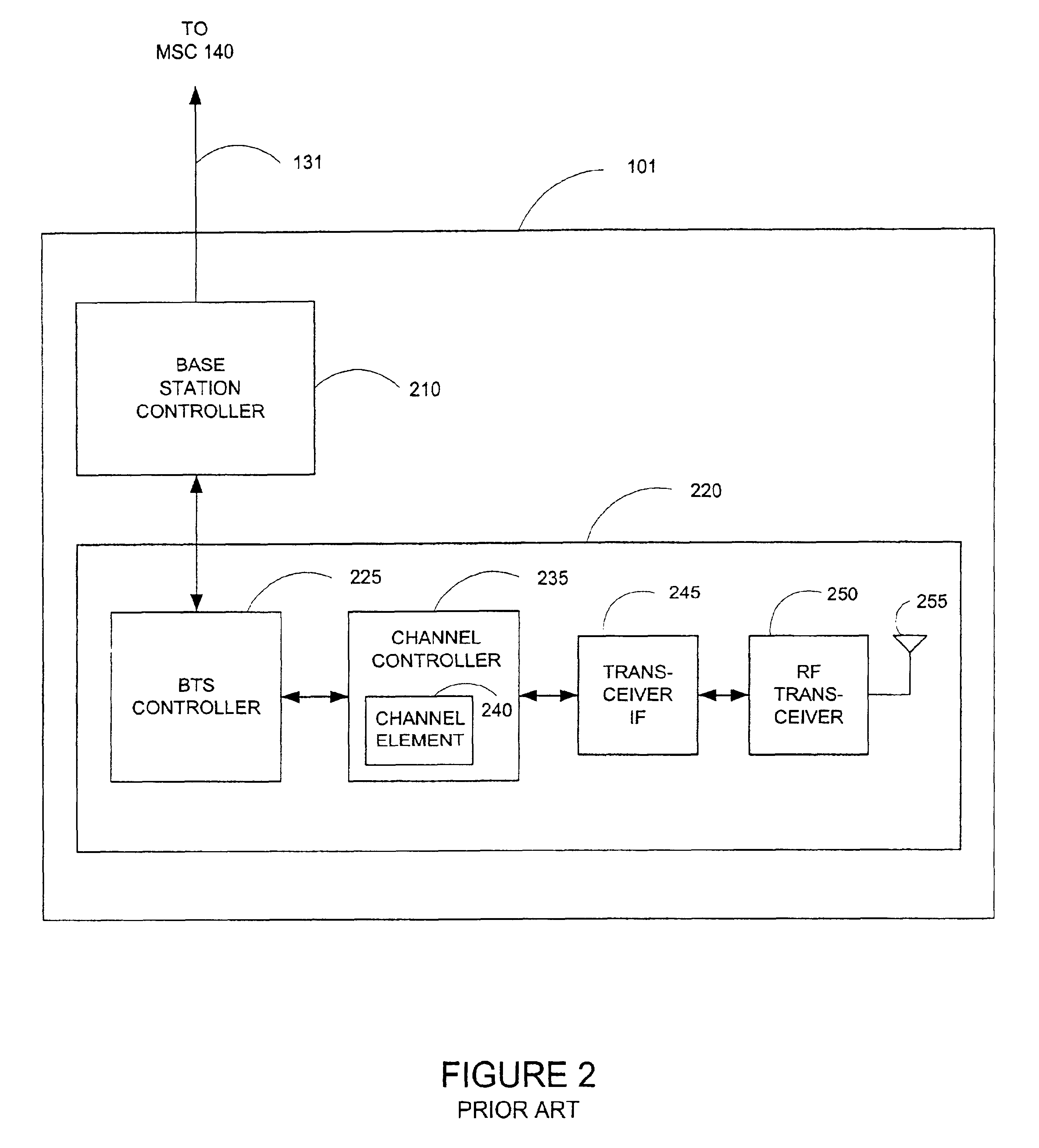 System and method for providing a distributed processing element unit in a mobile telecommunications network