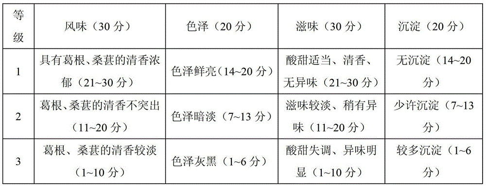 Preparation method of kudzu root and mulberry compound hangover drink