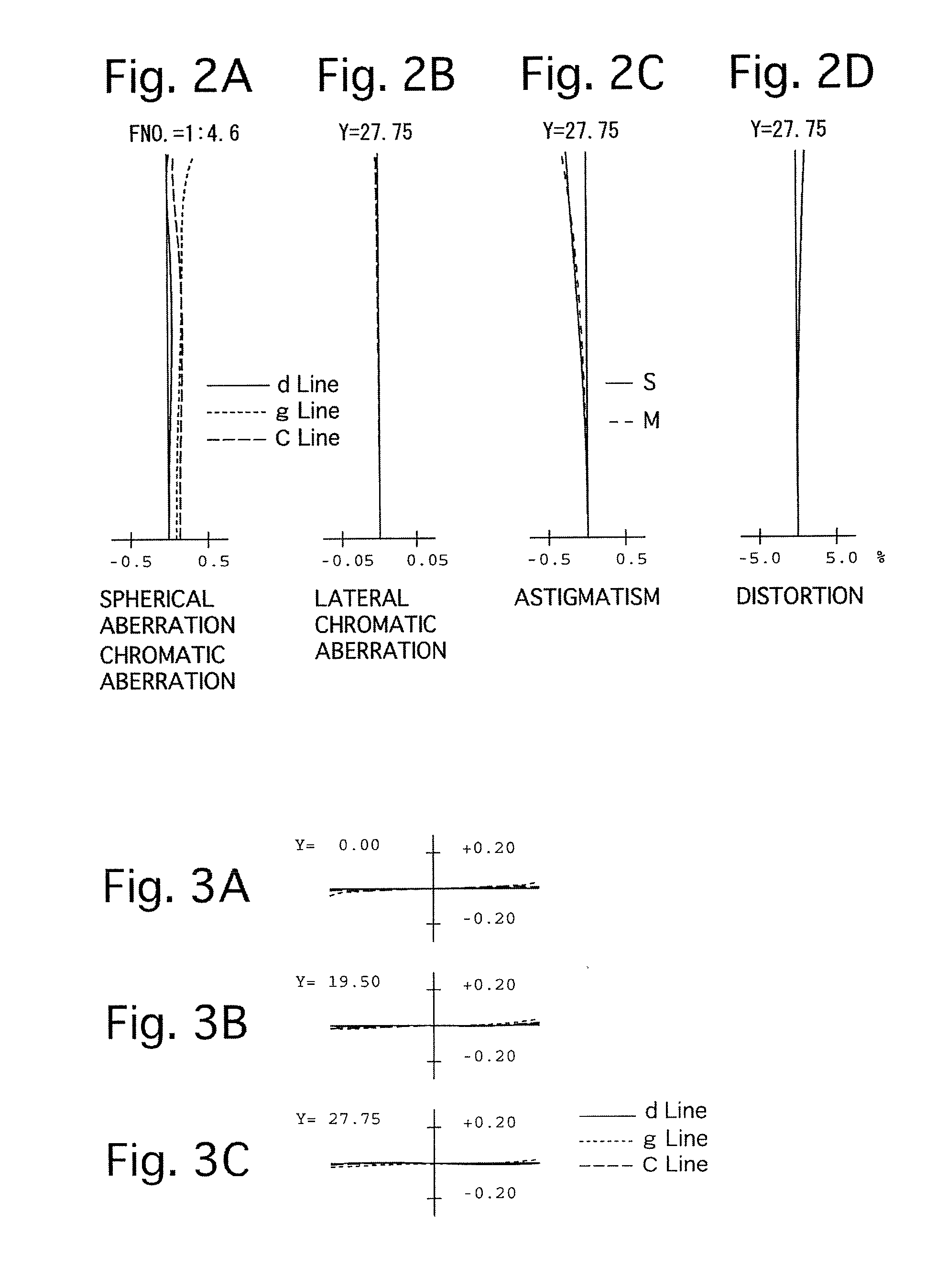 Zoom lens system