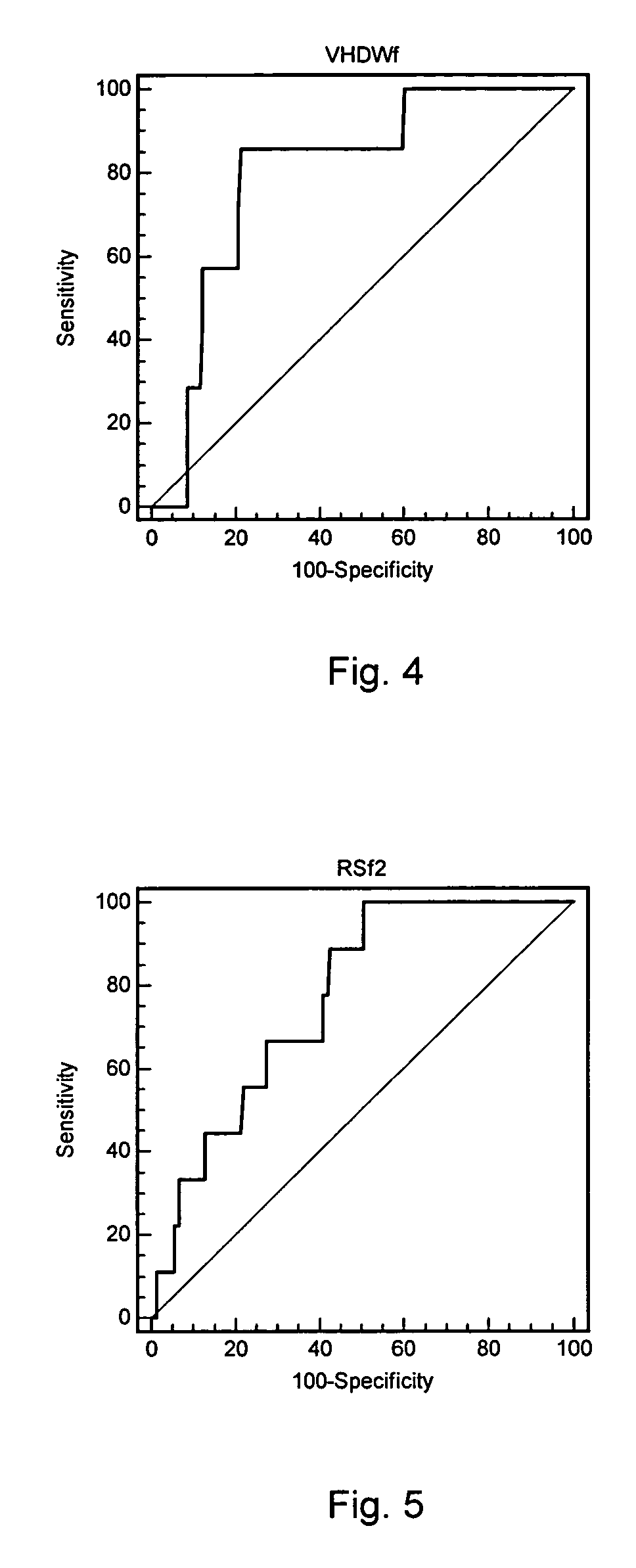 Methods of detection of iron deficiency and hemochromatosis