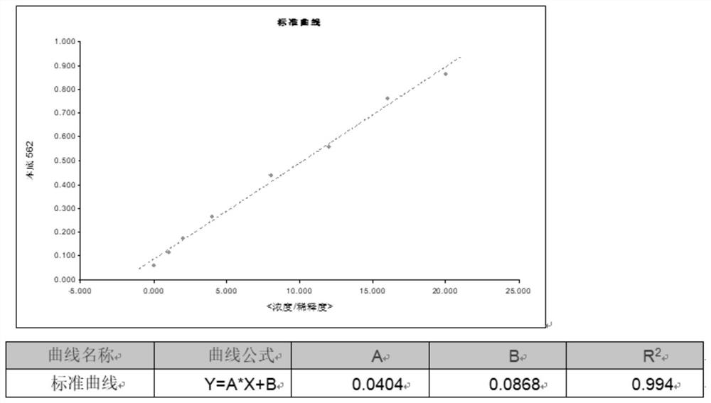 Method for preparing semaglutide by biochemical method