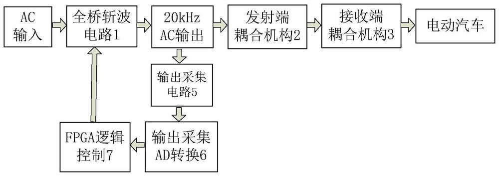 An inverter power supply for wireless power transfer based on direct control of ac-ac converter