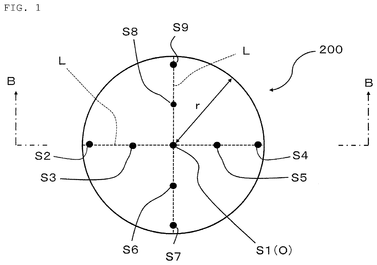 Sputtering target