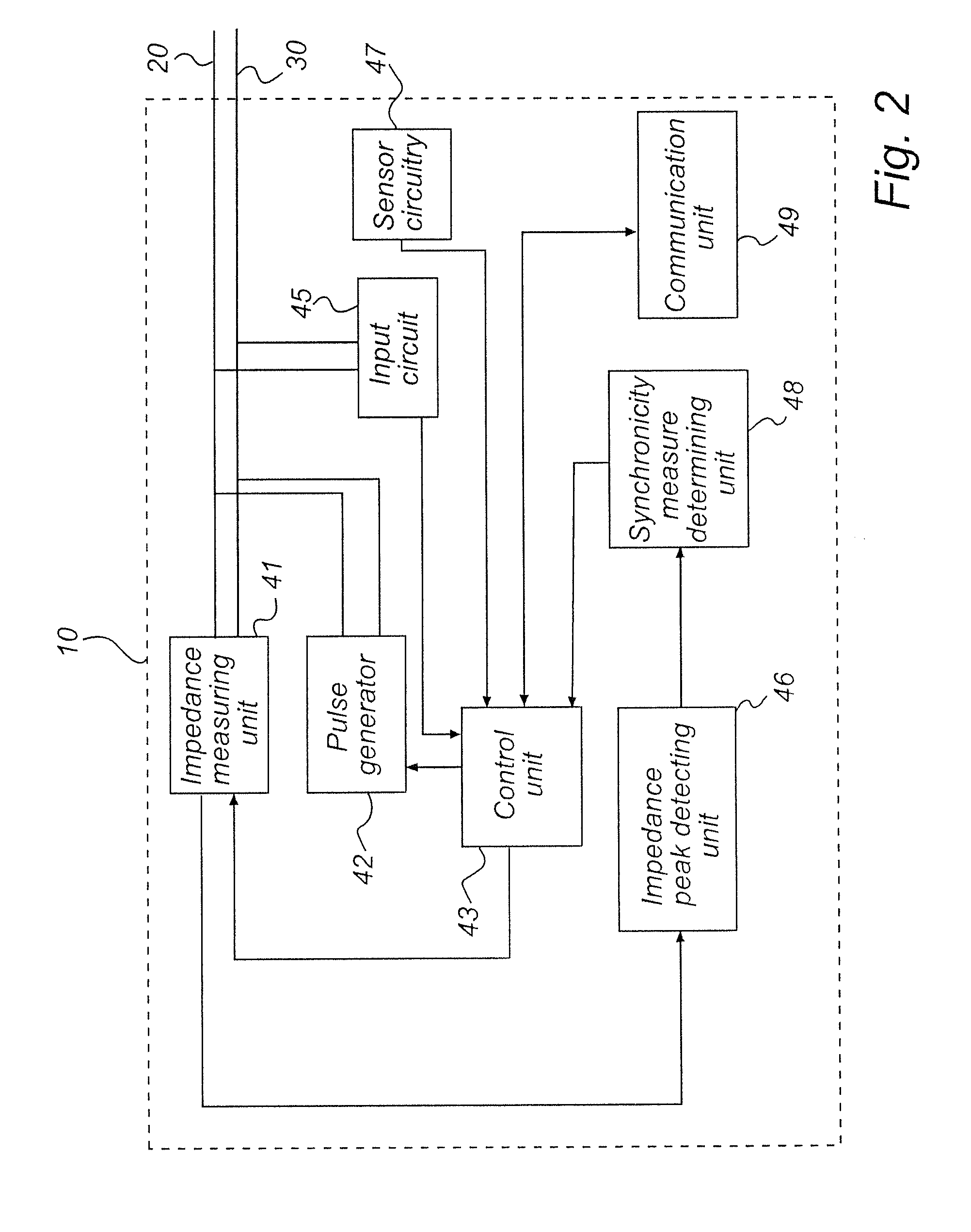 Implantable medical device and method for monitoring synchronicity of the ventricles of a heart