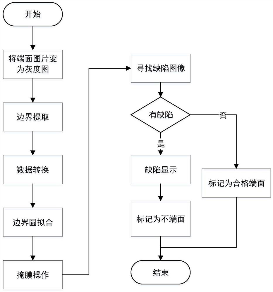 OpenCV-based high-reflection bottle cap defect detection method