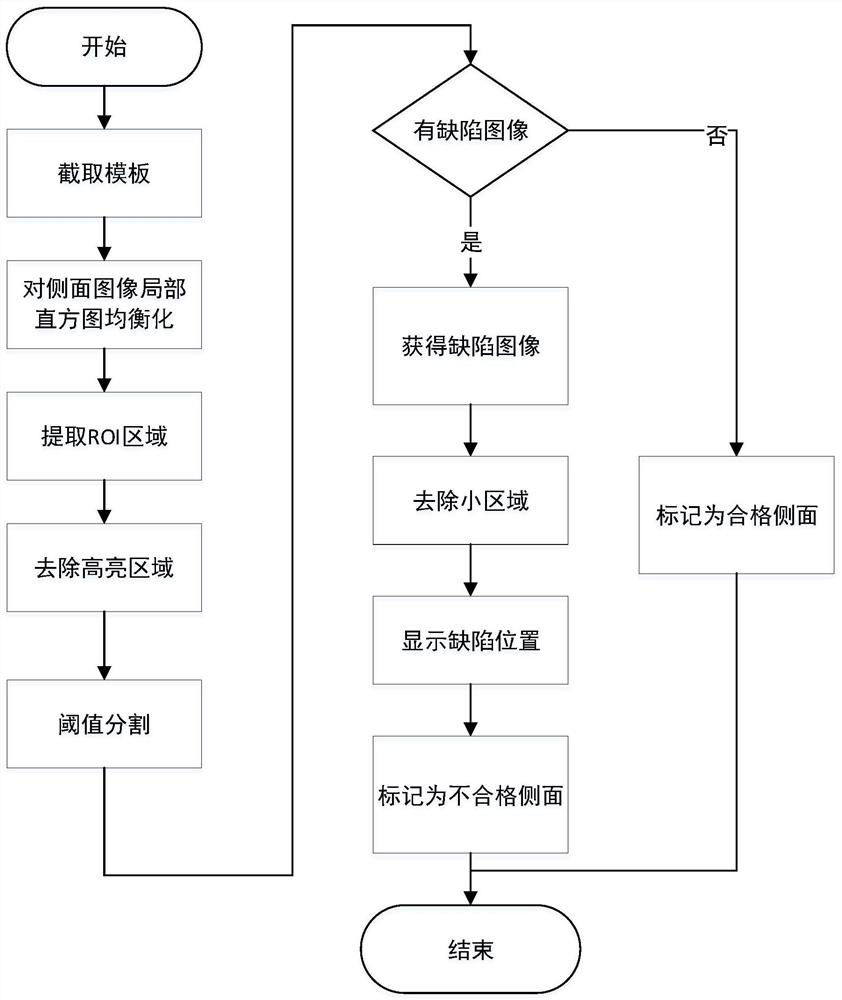 OpenCV-based high-reflection bottle cap defect detection method