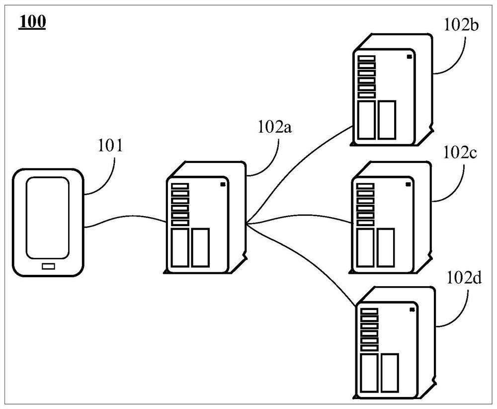 Identifier generation method and device, equipment and storage medium