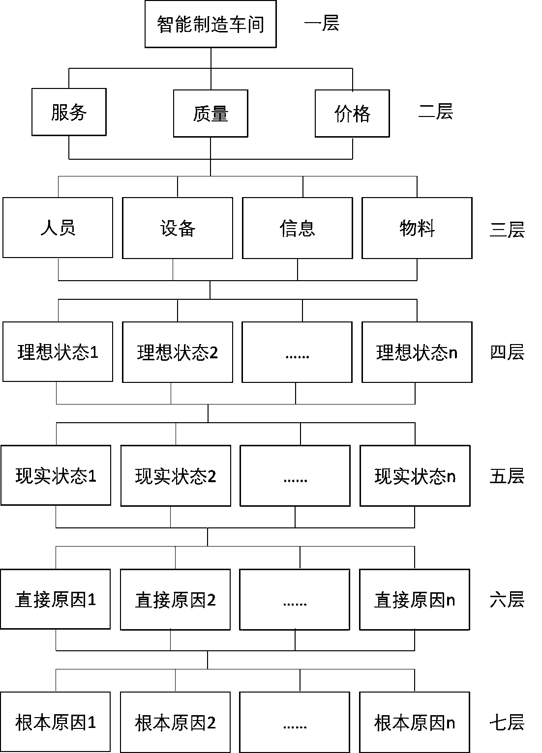 Control analysis method based on improved FMEA