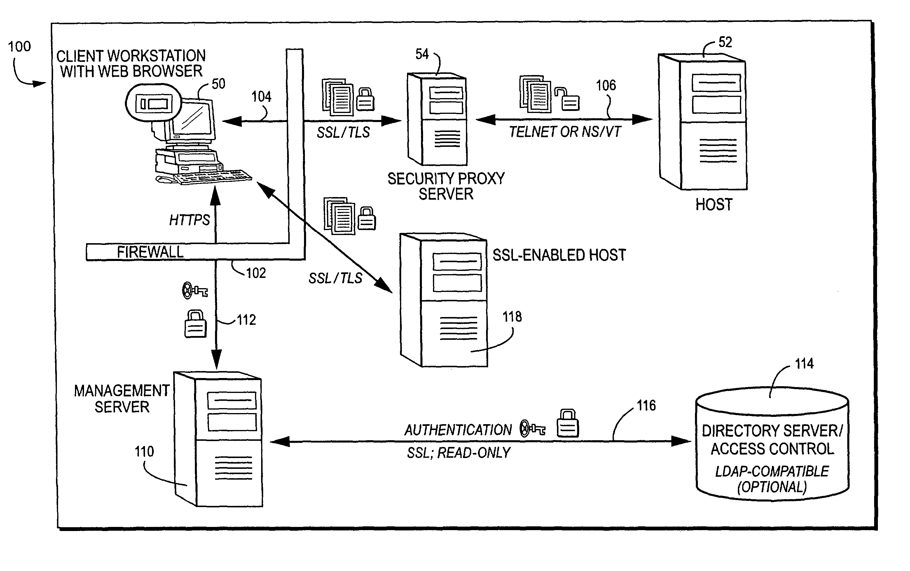 Proxy server security token authorization