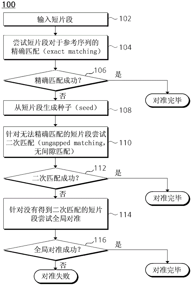 System and method for base sequence alignment