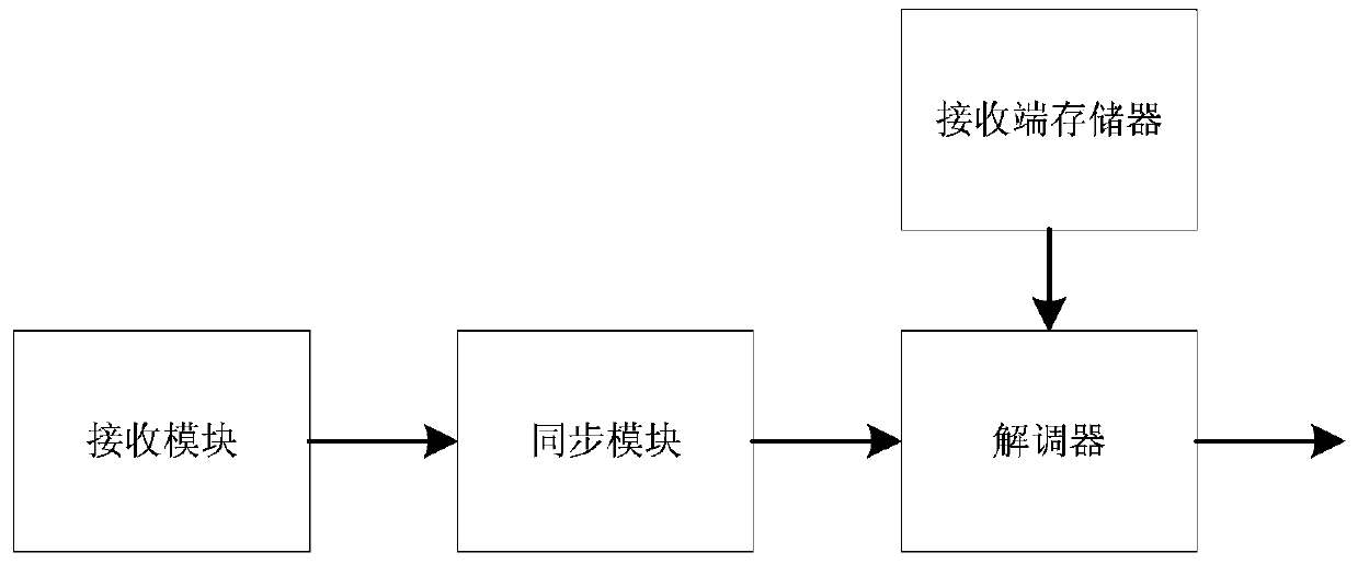 A method and device for transmitting hidden information through music