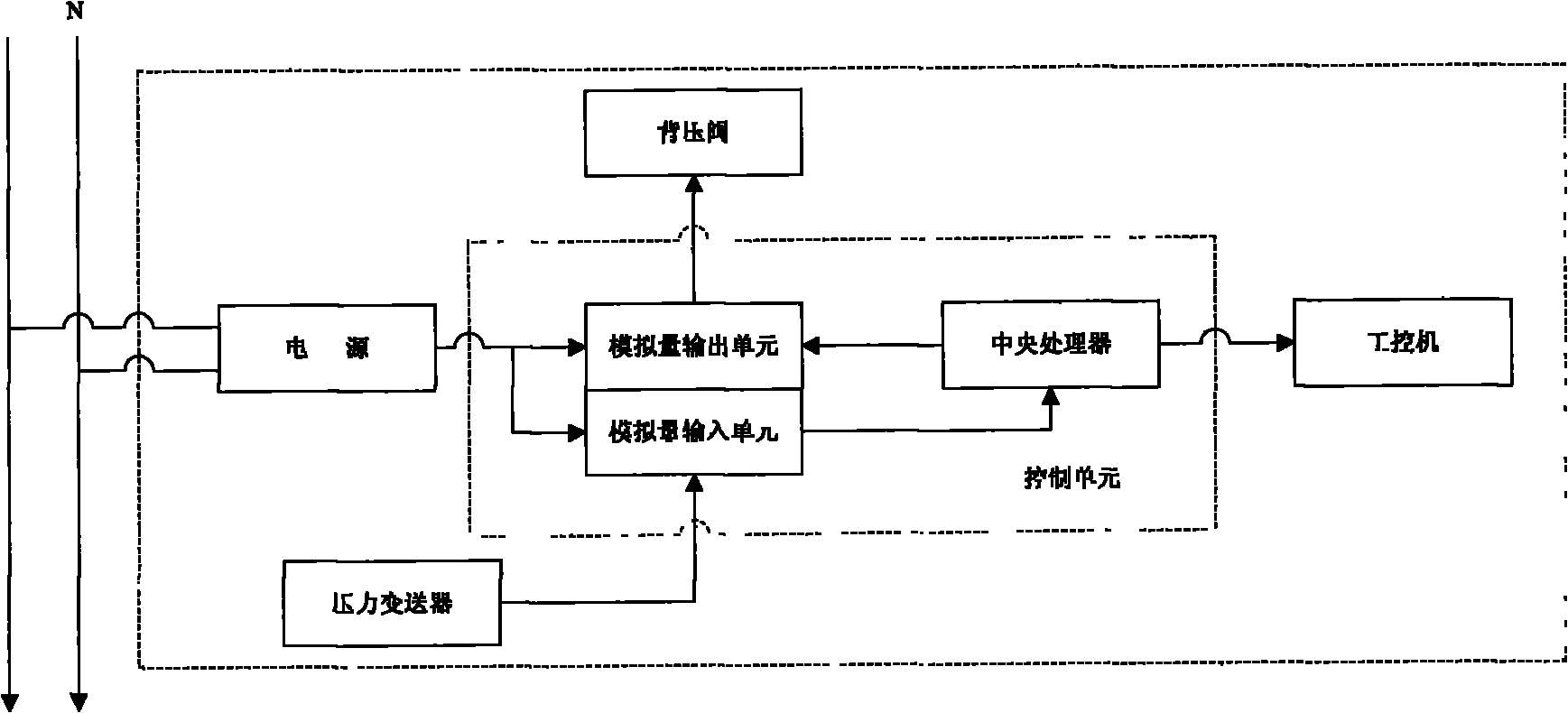 Device and method for controlling temperature and pressure of reactor of hypercritical water treatment system