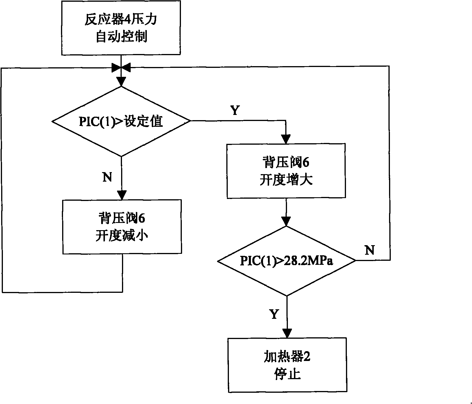 Device and method for controlling temperature and pressure of reactor of hypercritical water treatment system