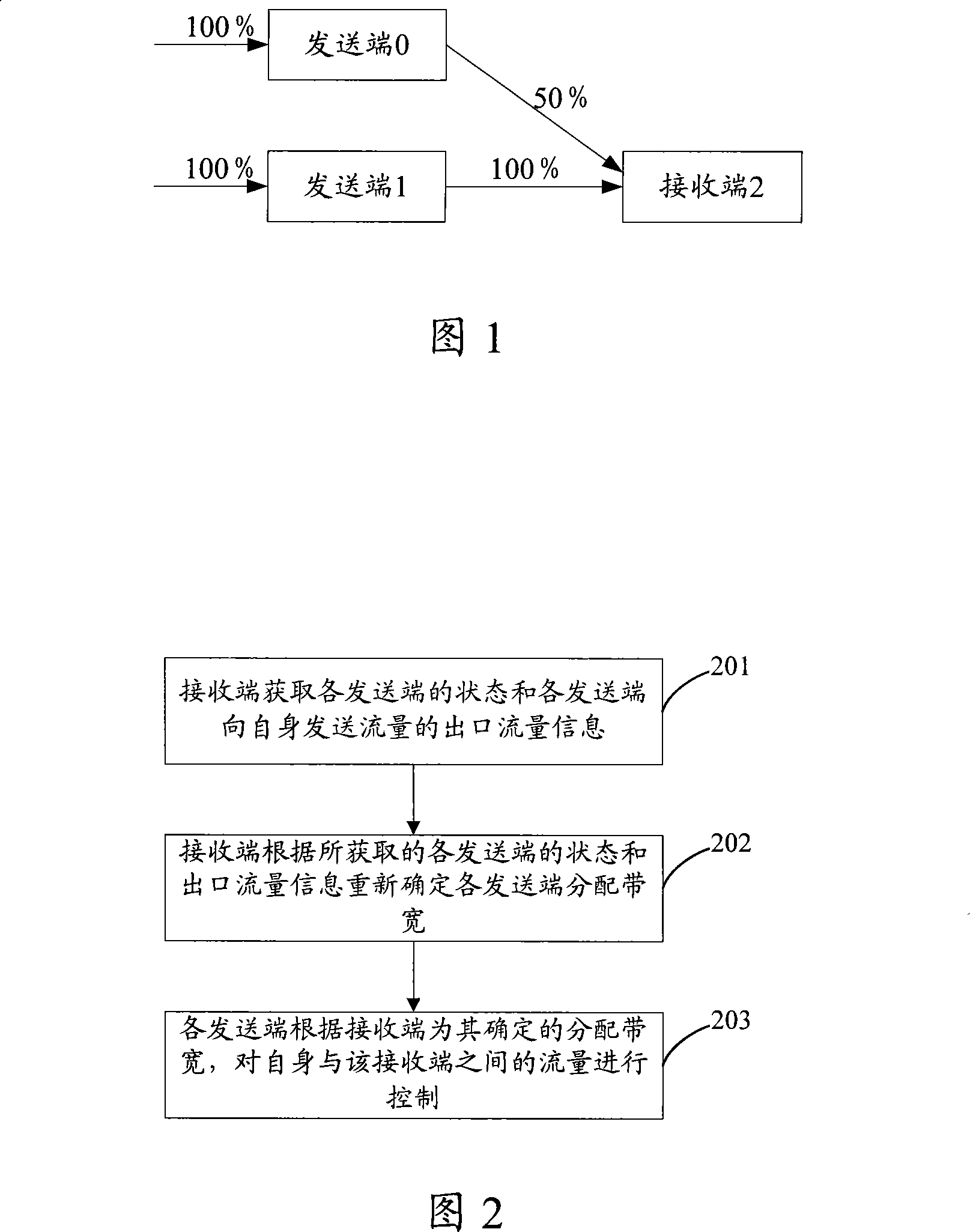 Traffic control method, system and device