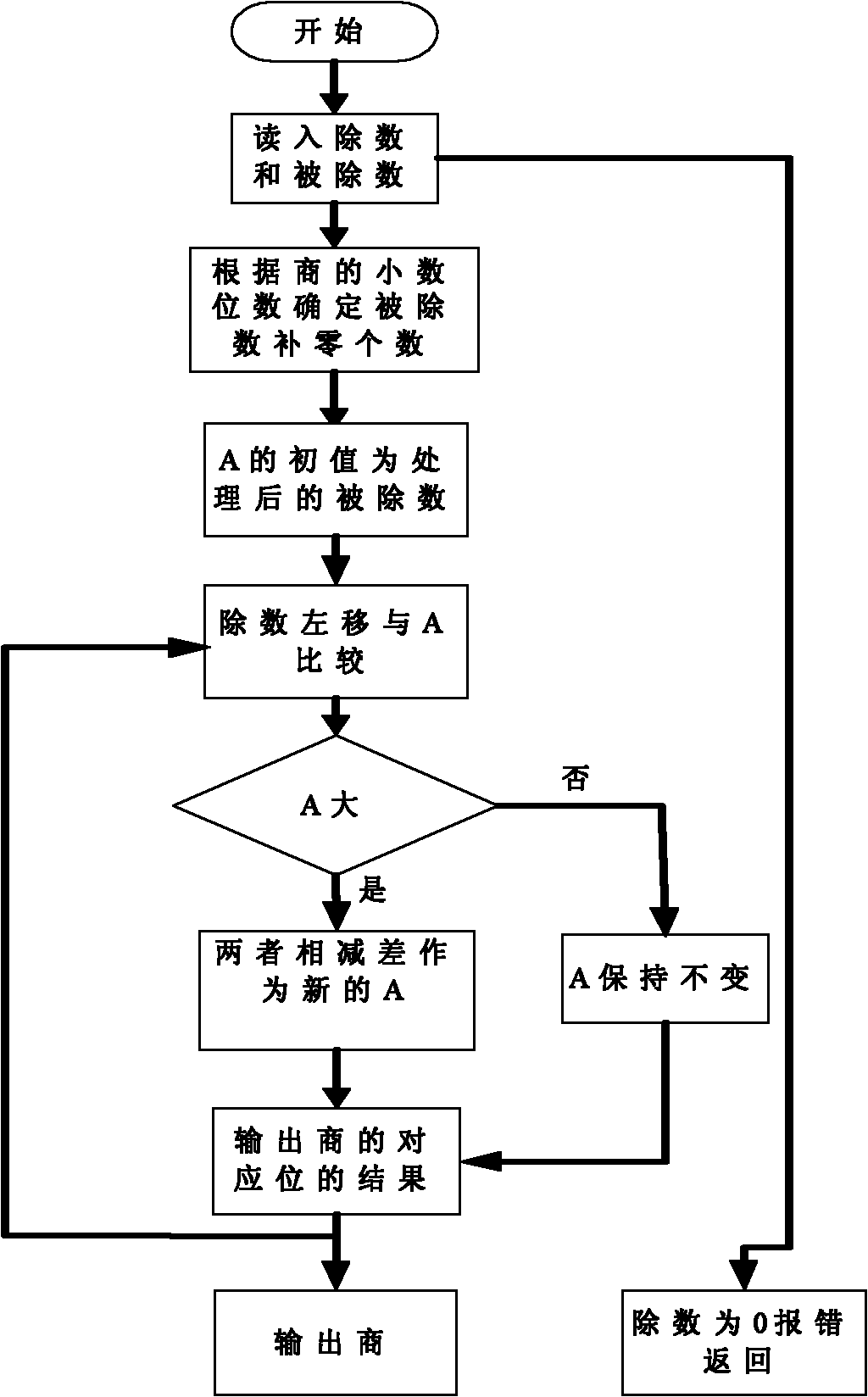 Divider and division processing method