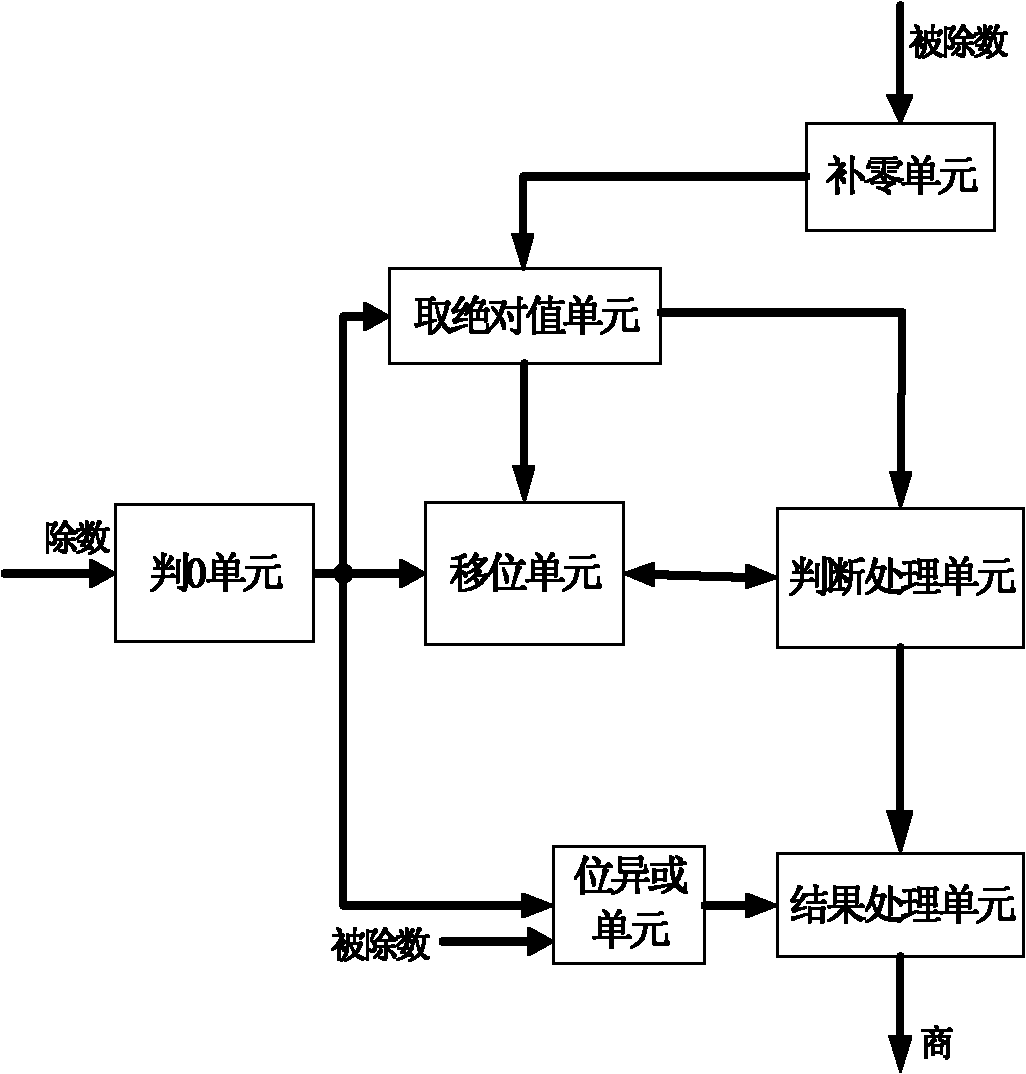 Divider and division processing method