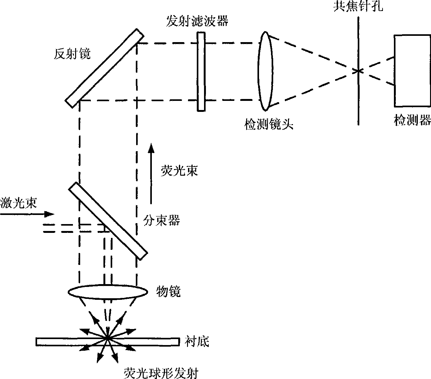 Characteristic spectrum identification chip, manufacturing method thereof and detection device using the chip