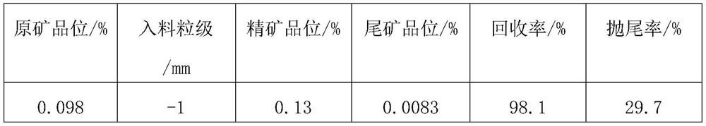 Hydraulic flotation equipment and dredging method thereof