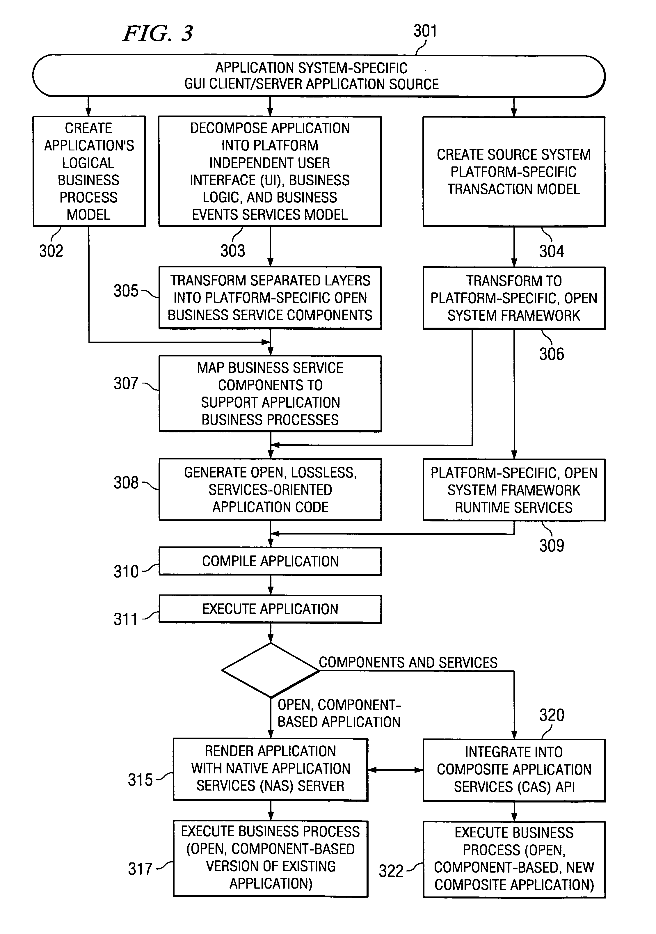 Systems and methods for modeling and generating reusable application component frameworks, and automated assembly of service-oriented applications from existing applications