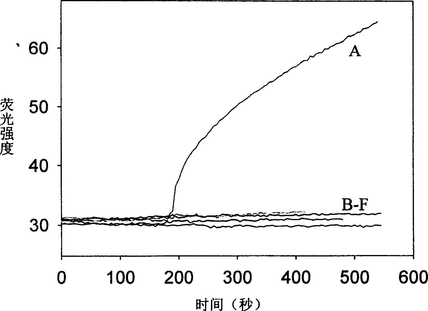 Real time method for detecting nucleic acid ligase reaction and nucleic acid ligase chain reaction