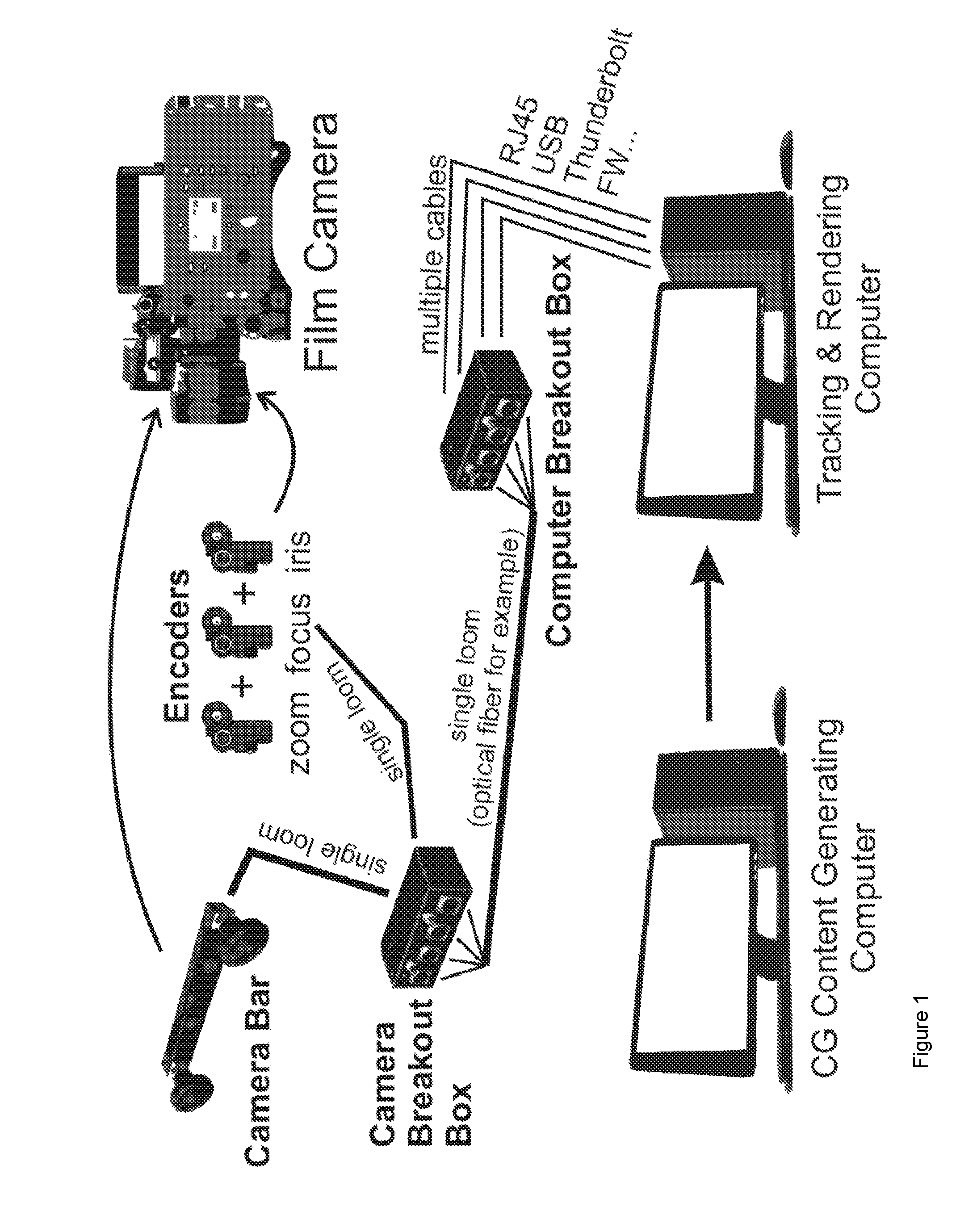 System for mixing or compositing in real-time, computer generated 3D objects and a video feed from a film camera