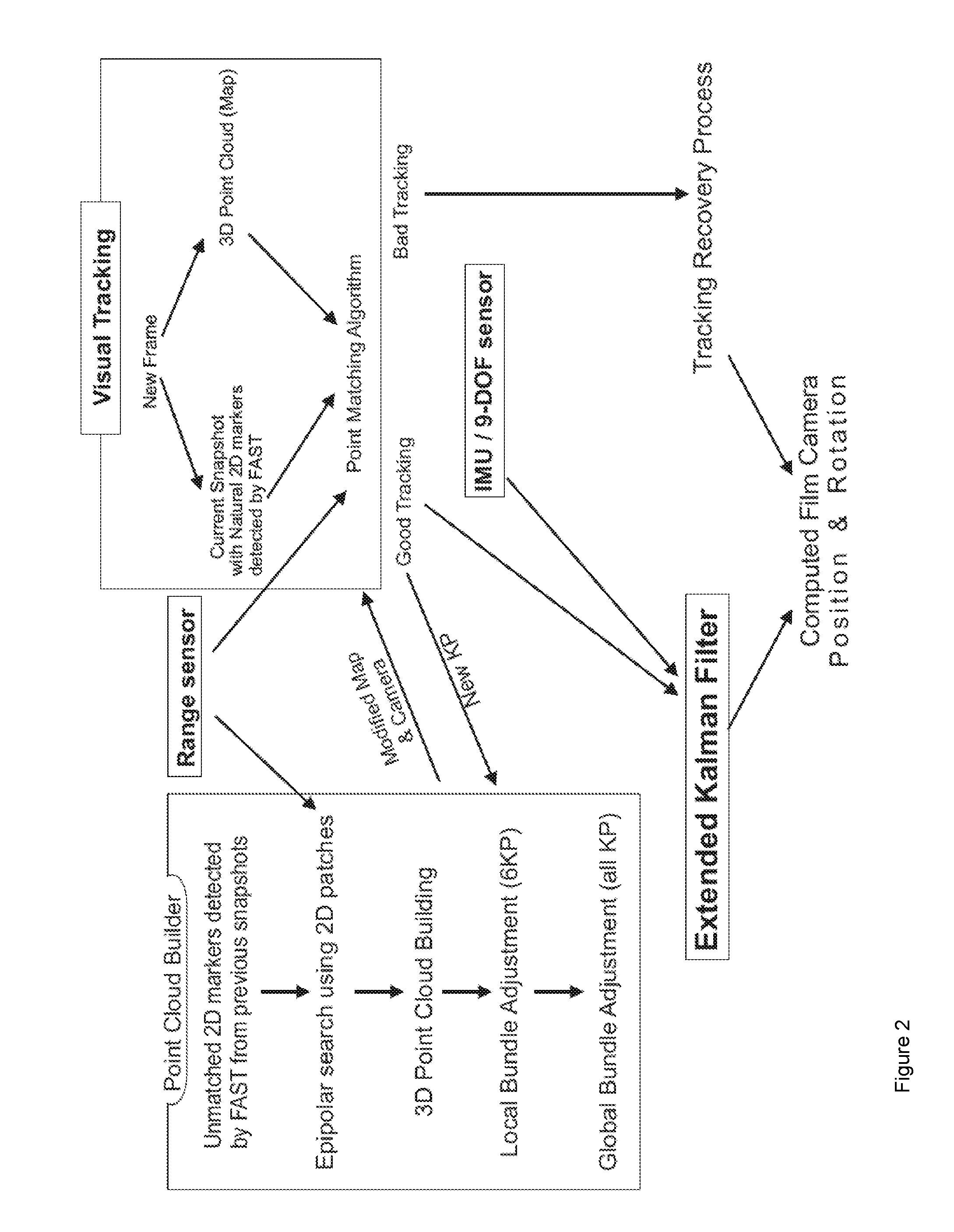 System for mixing or compositing in real-time, computer generated 3D objects and a video feed from a film camera