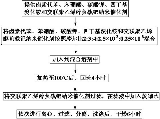 Cross-linked polyvinyl alcohol supported palladium nano catalyst as well as preparation and application thereof