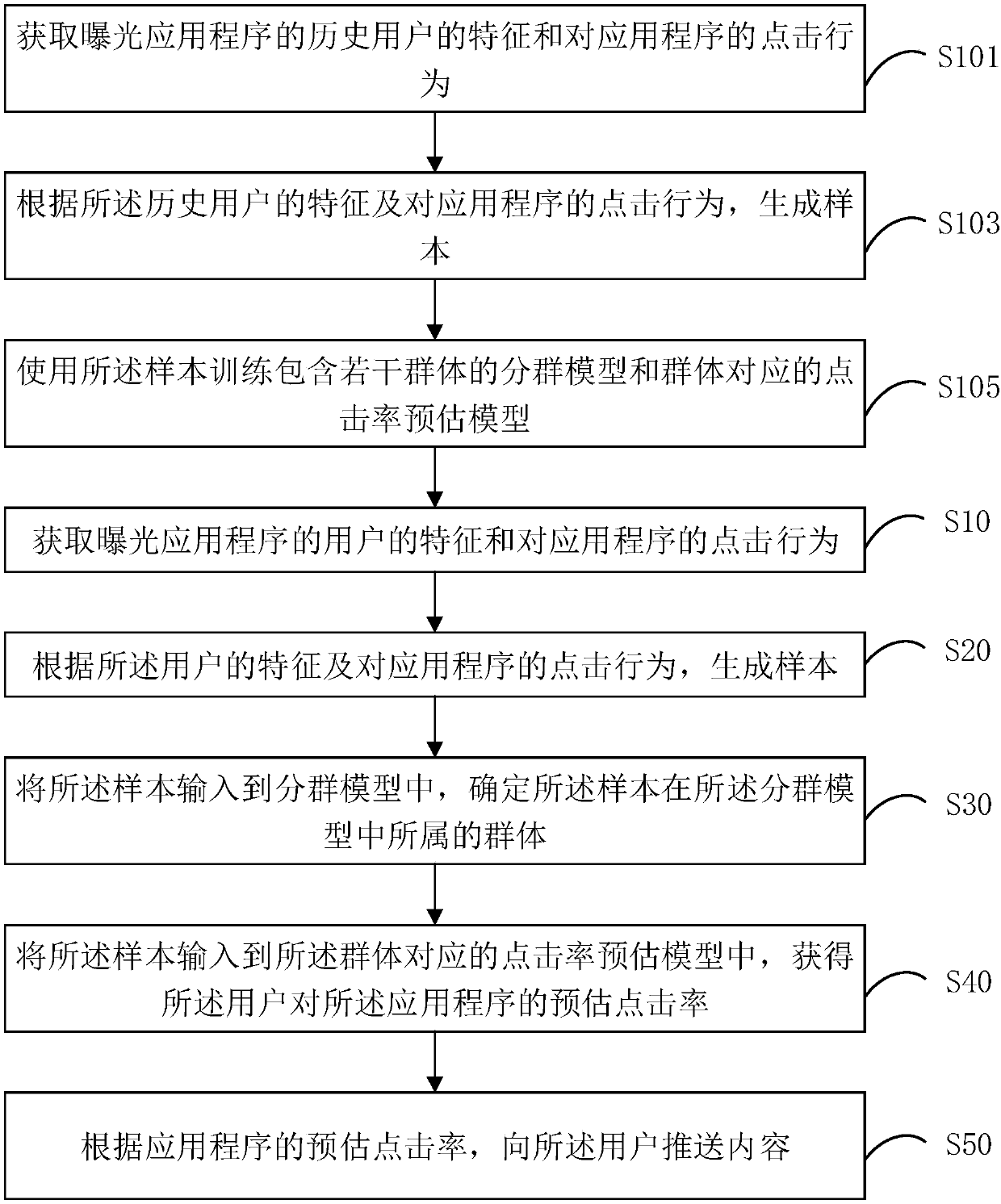 Content push method and device, and computer device