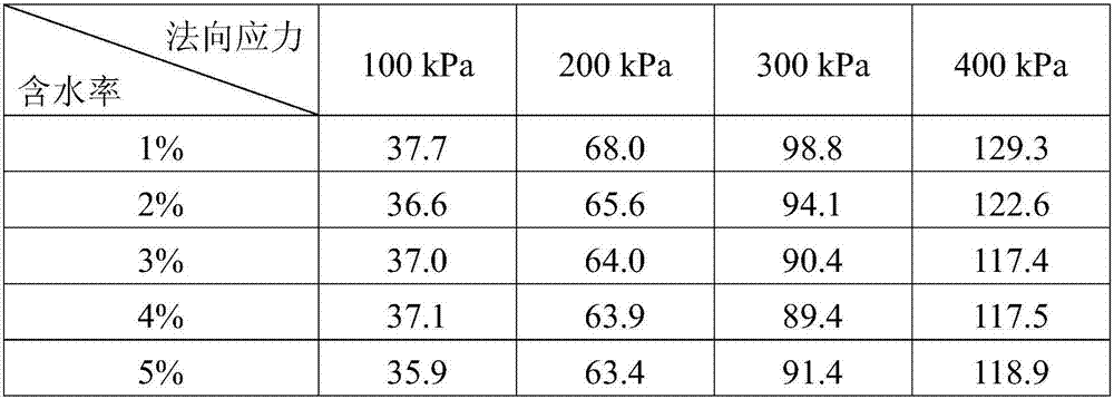 A Determination Method of Optimum Cohesion Freeze Moisture Content of Cohesionless Soil