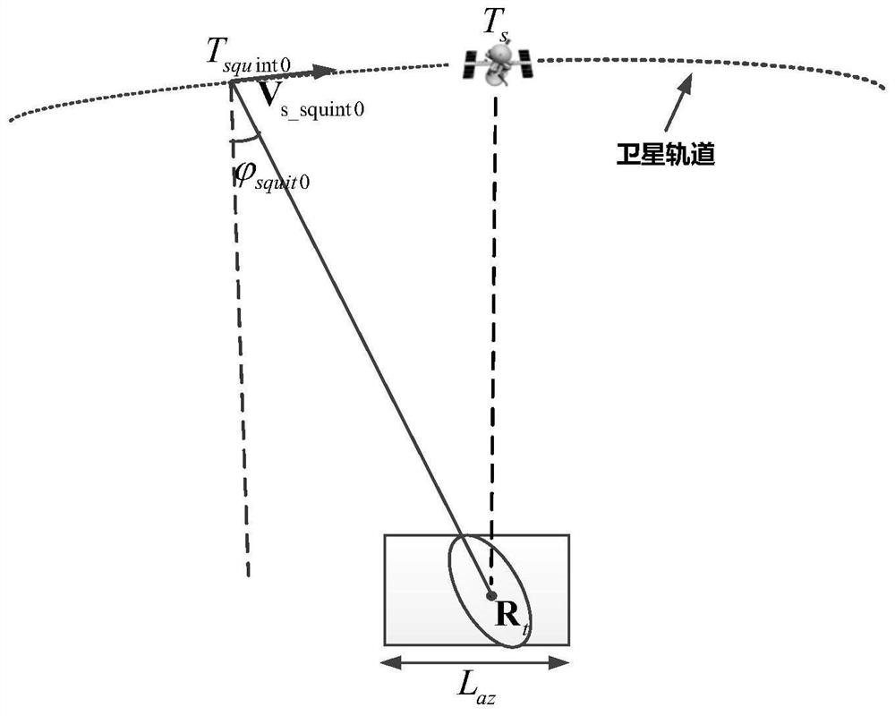 A large squint attitude maneuver method for fast-sounding SAR satellites