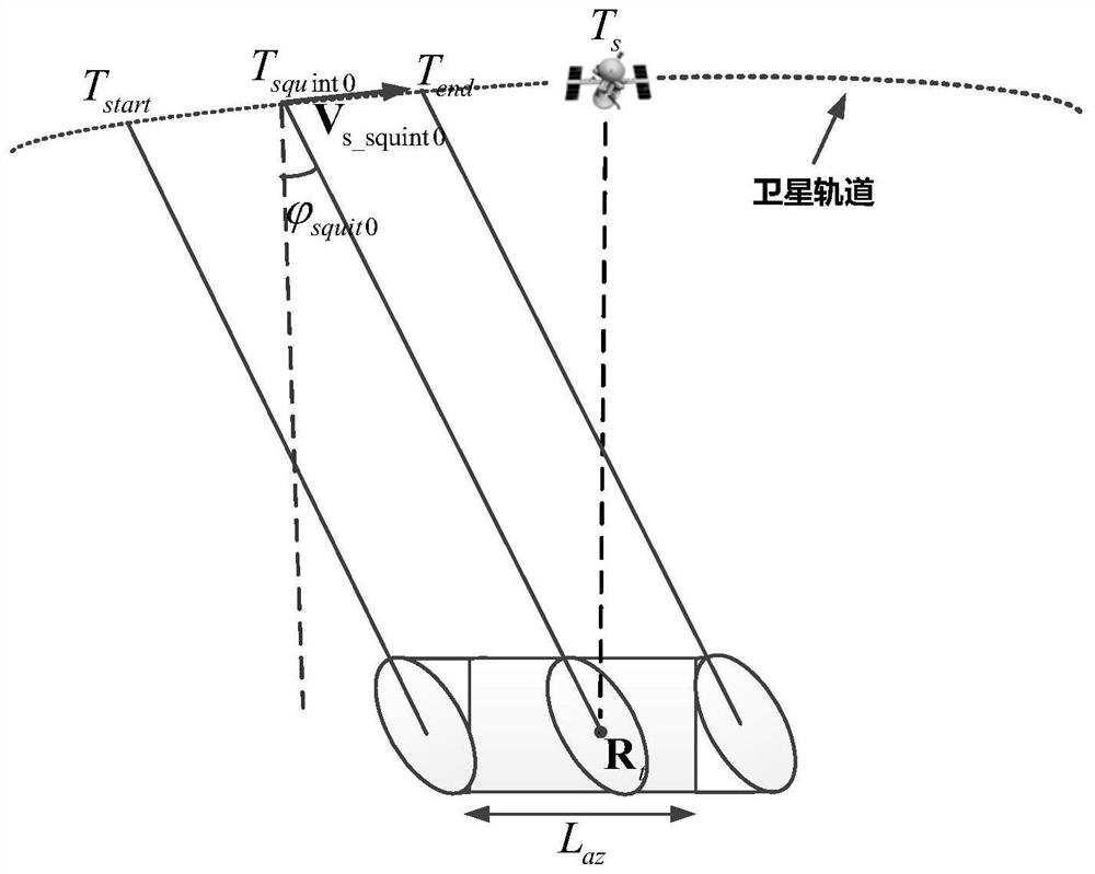 A large squint attitude maneuver method for fast-sounding SAR satellites