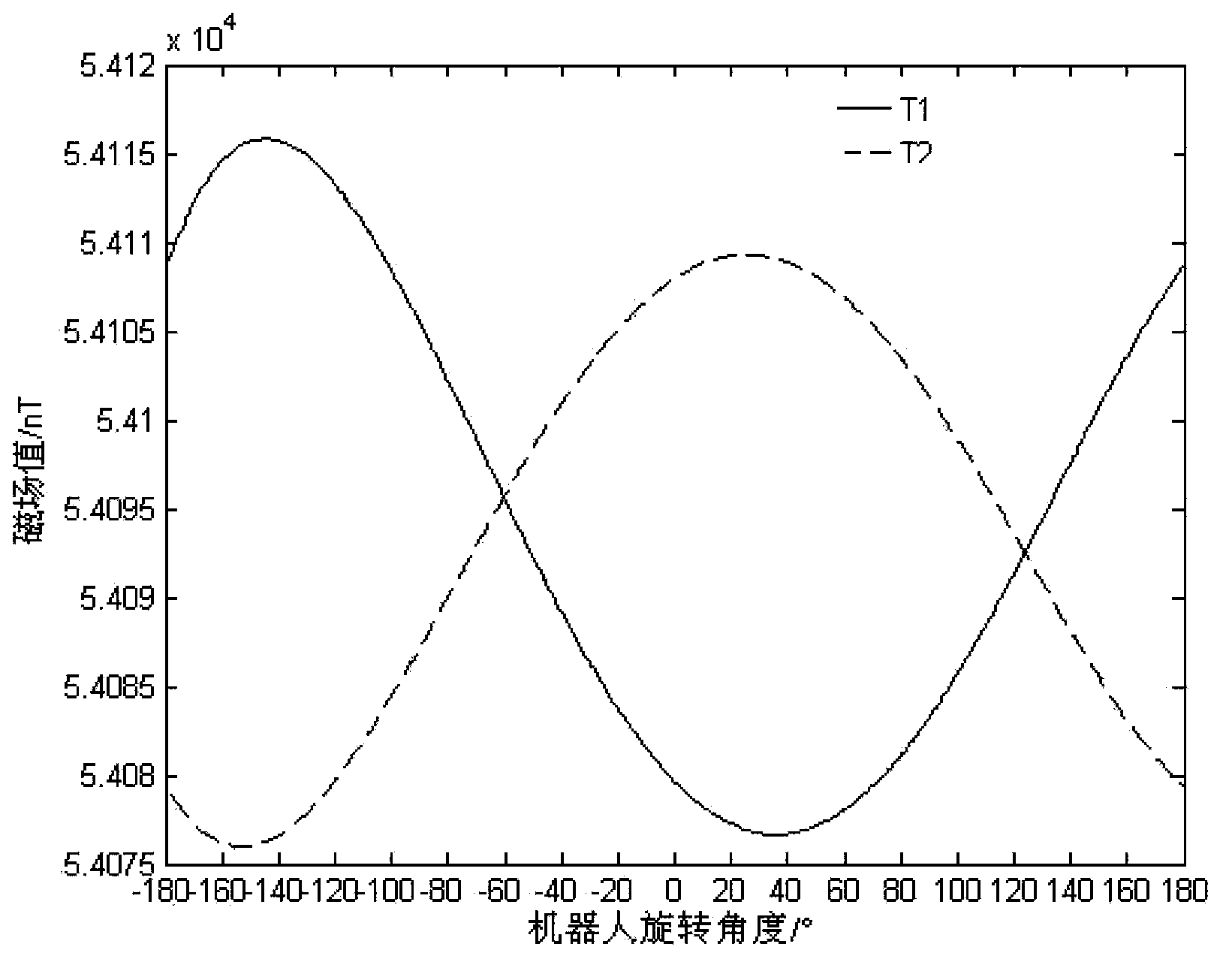 Method of eliminating influence of carrier magnetizing field on geomagnetic measurement