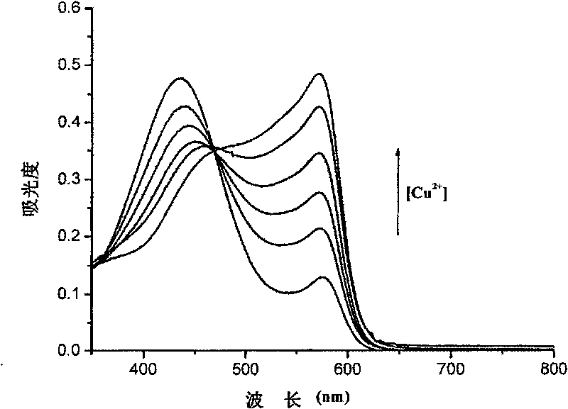 Method for rapidly testing cysteine in water solution