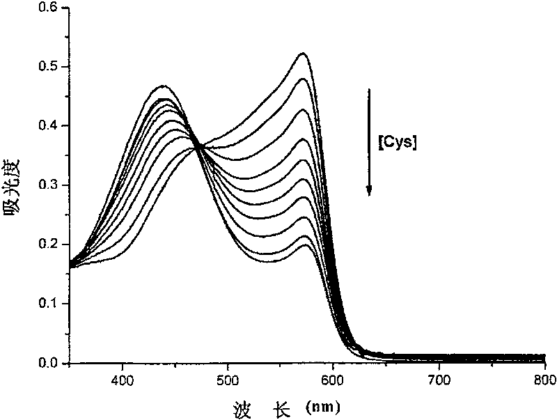 Method for rapidly testing cysteine in water solution