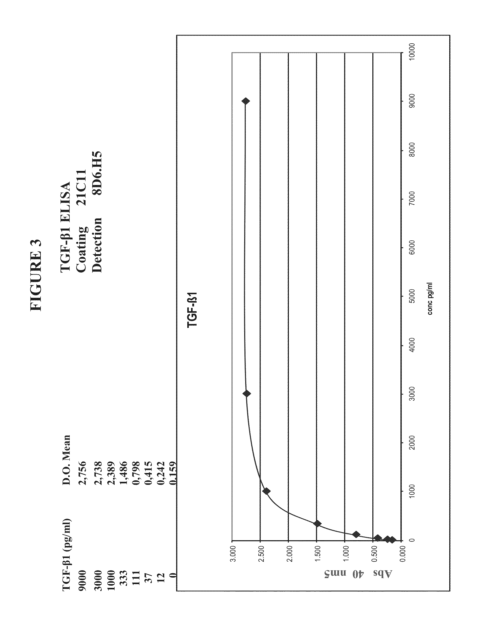 Tgf-beta1 specific antibodies and methods and uses thereof