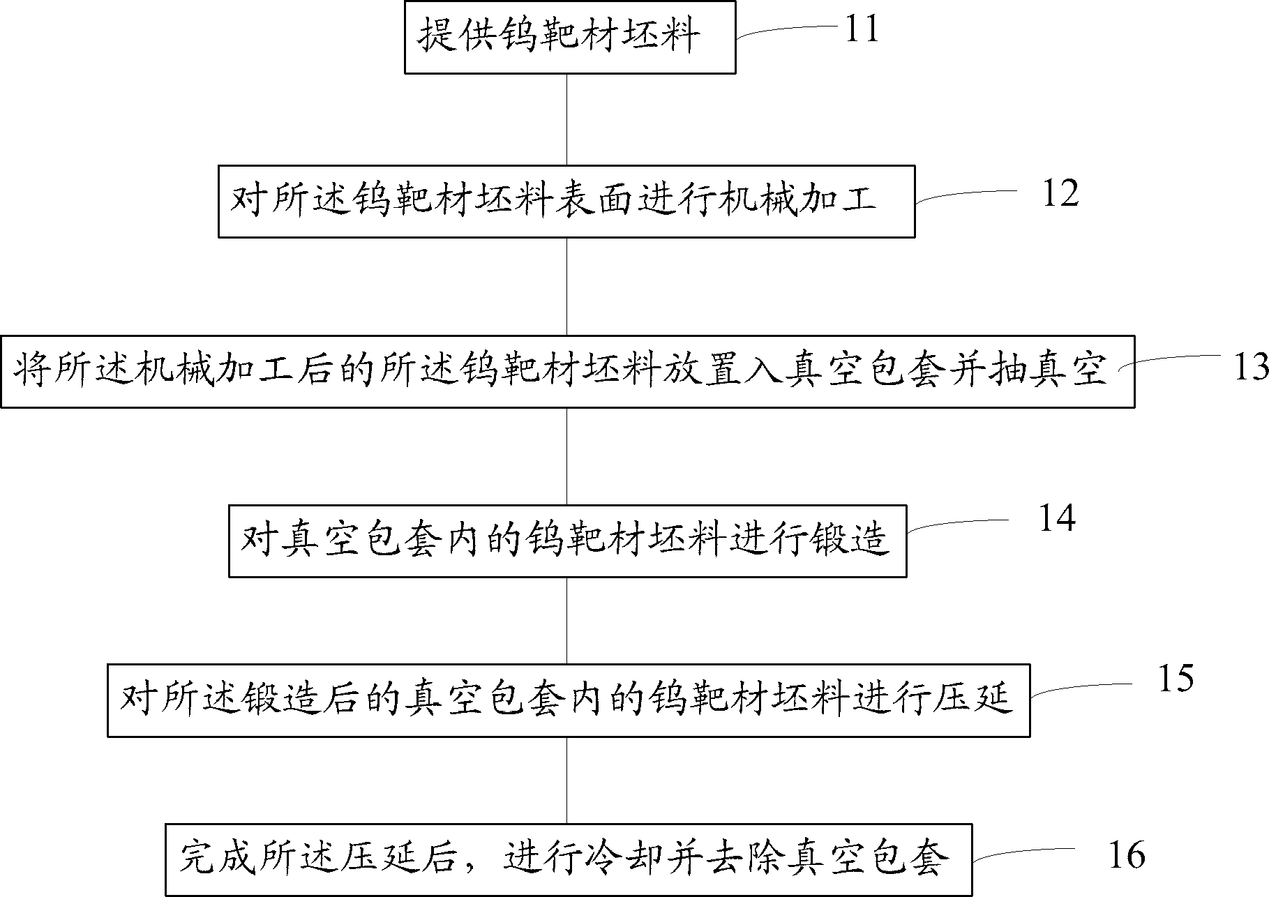 Manufacturing method of tungsten target material