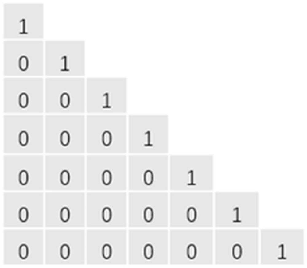 Optimal binning data processing method and system based on NSGA-II genetic algorithm