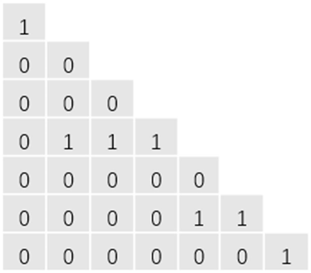 Optimal binning data processing method and system based on NSGA-II genetic algorithm