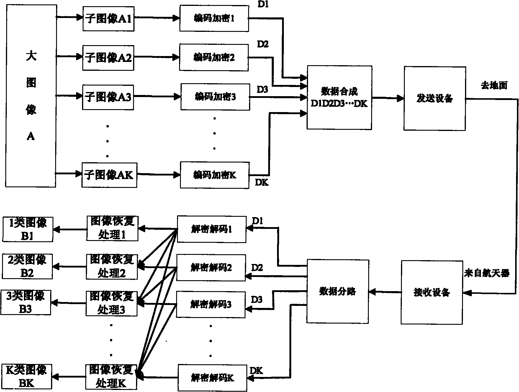 Spacecraft image decomposition and transmission method