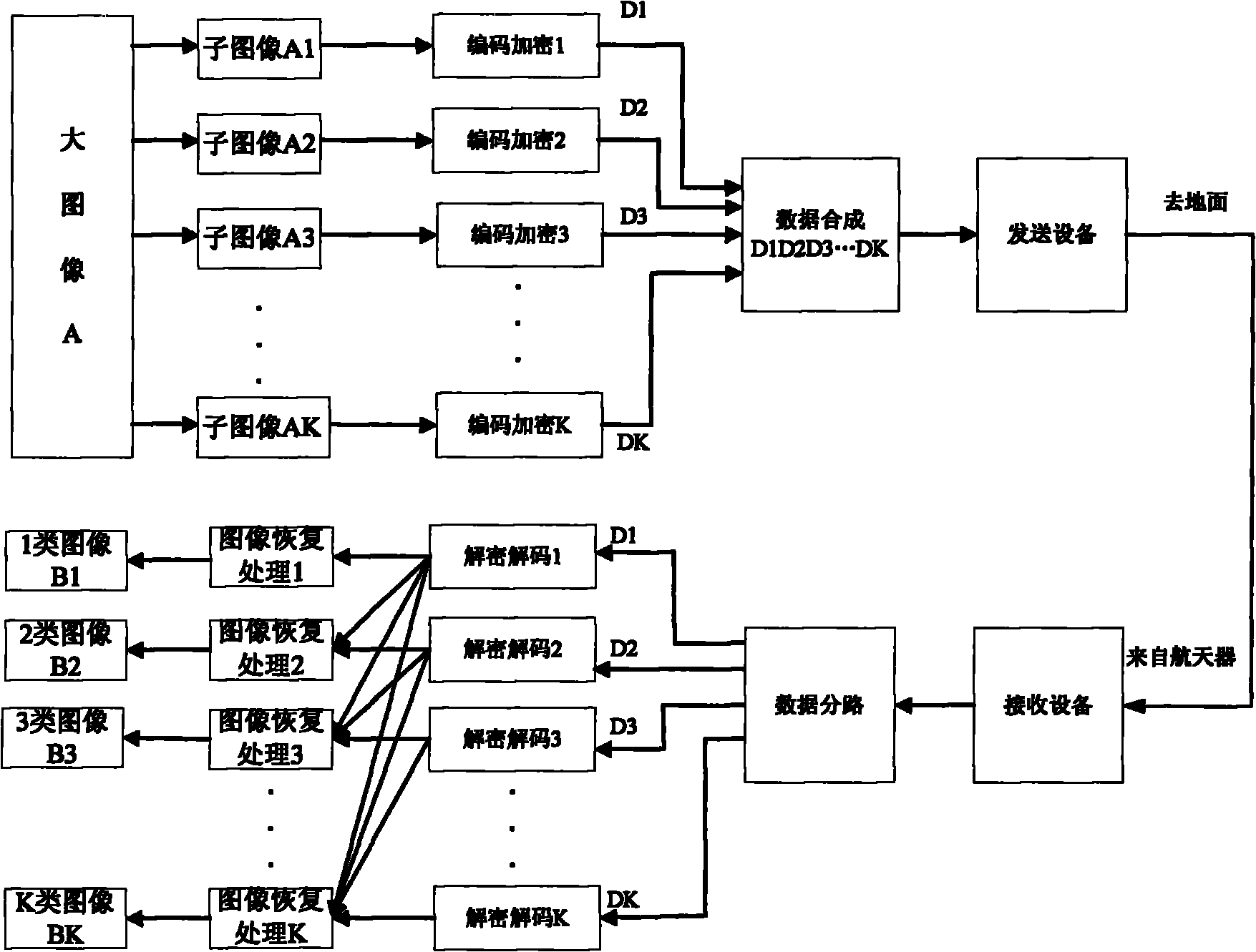 Spacecraft image decomposition and transmission method