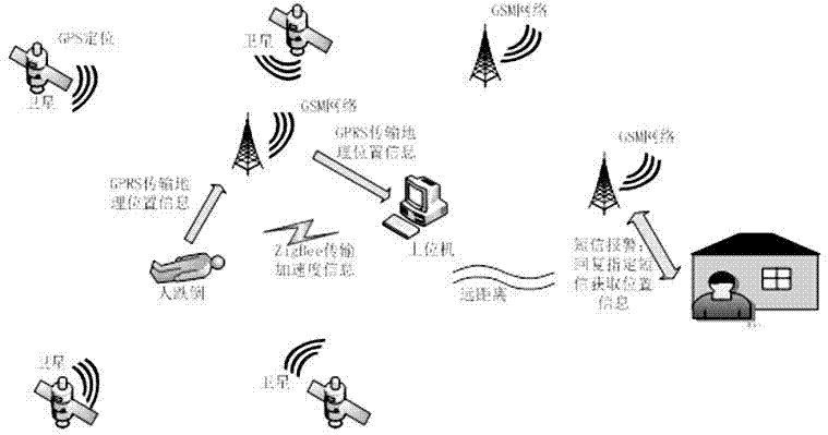 Locatable wearing type tumbling monitoring system