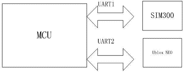 Locatable wearing type tumbling monitoring system