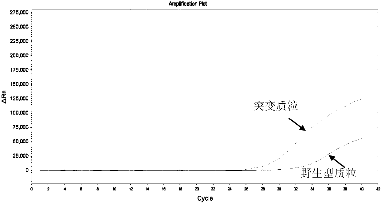 Kit for detection of human PIK3CA gene mutation and clinical application