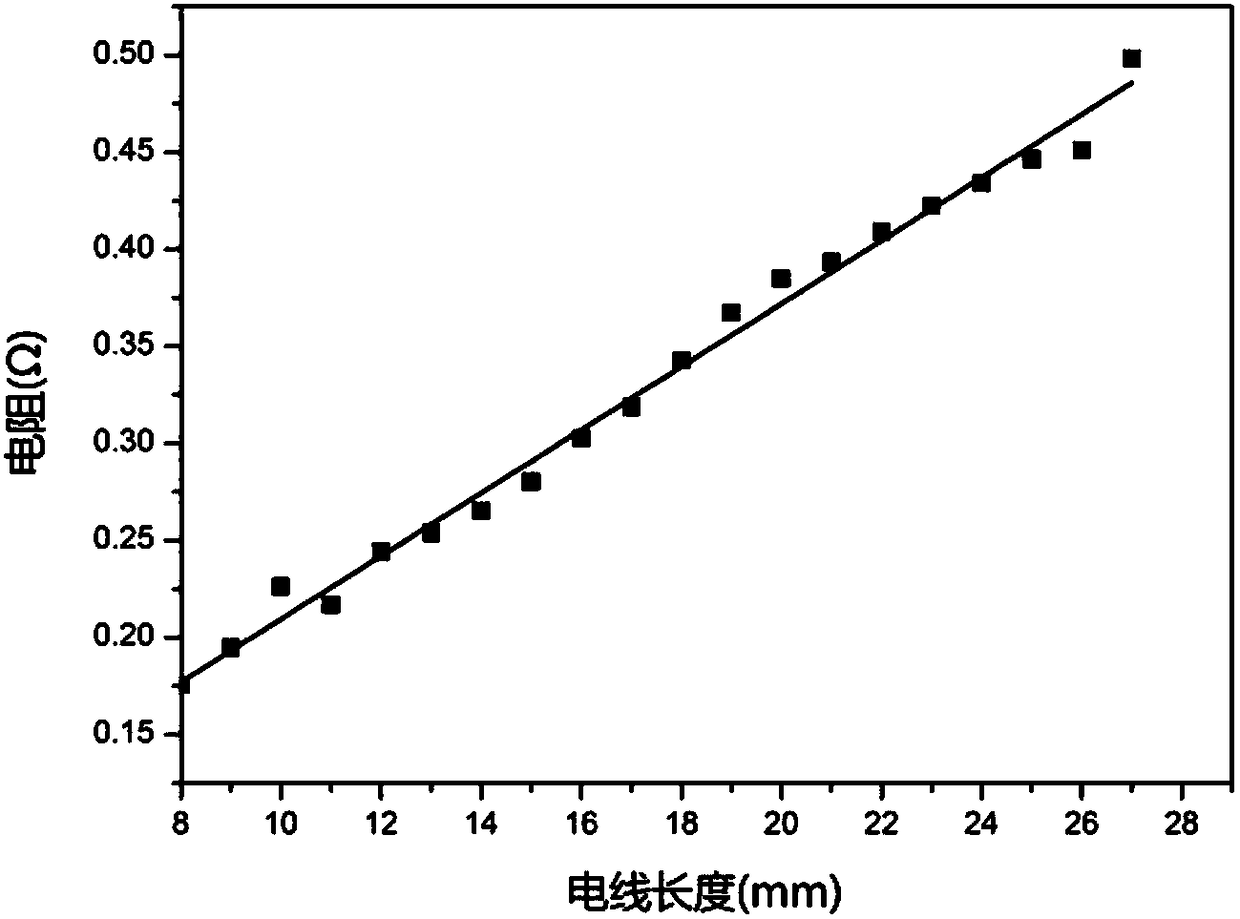 Elastic cable and preparation method thereof