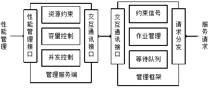 Tenant resource invading-oriented cloud application resource dynamic scheduling method