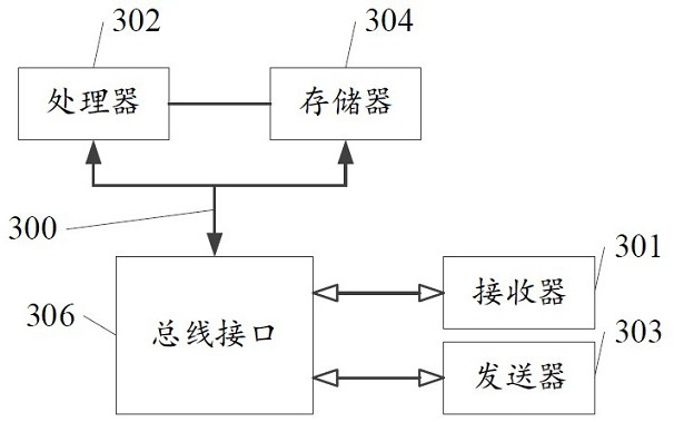 Table data display method and device