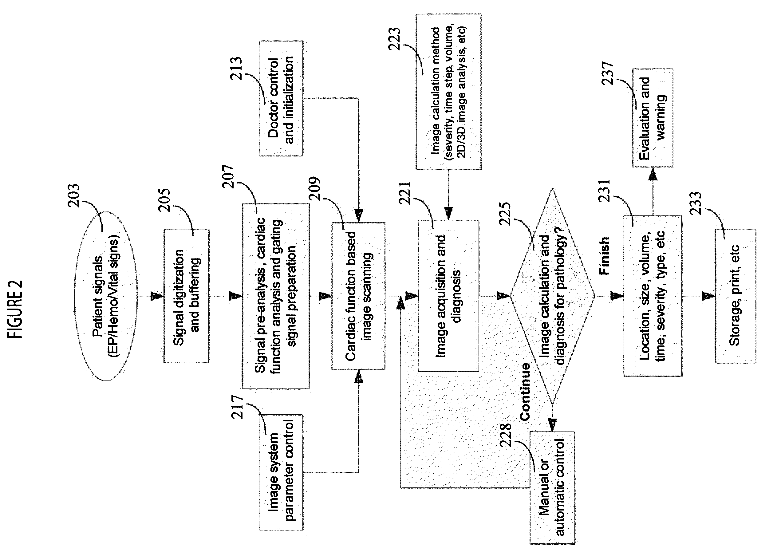 Adaptive Medical Image Acquisition System