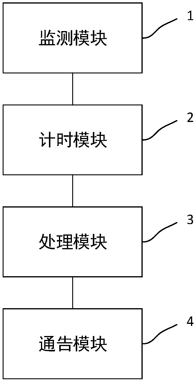 Network local congestion processing method based on OSPF protocol