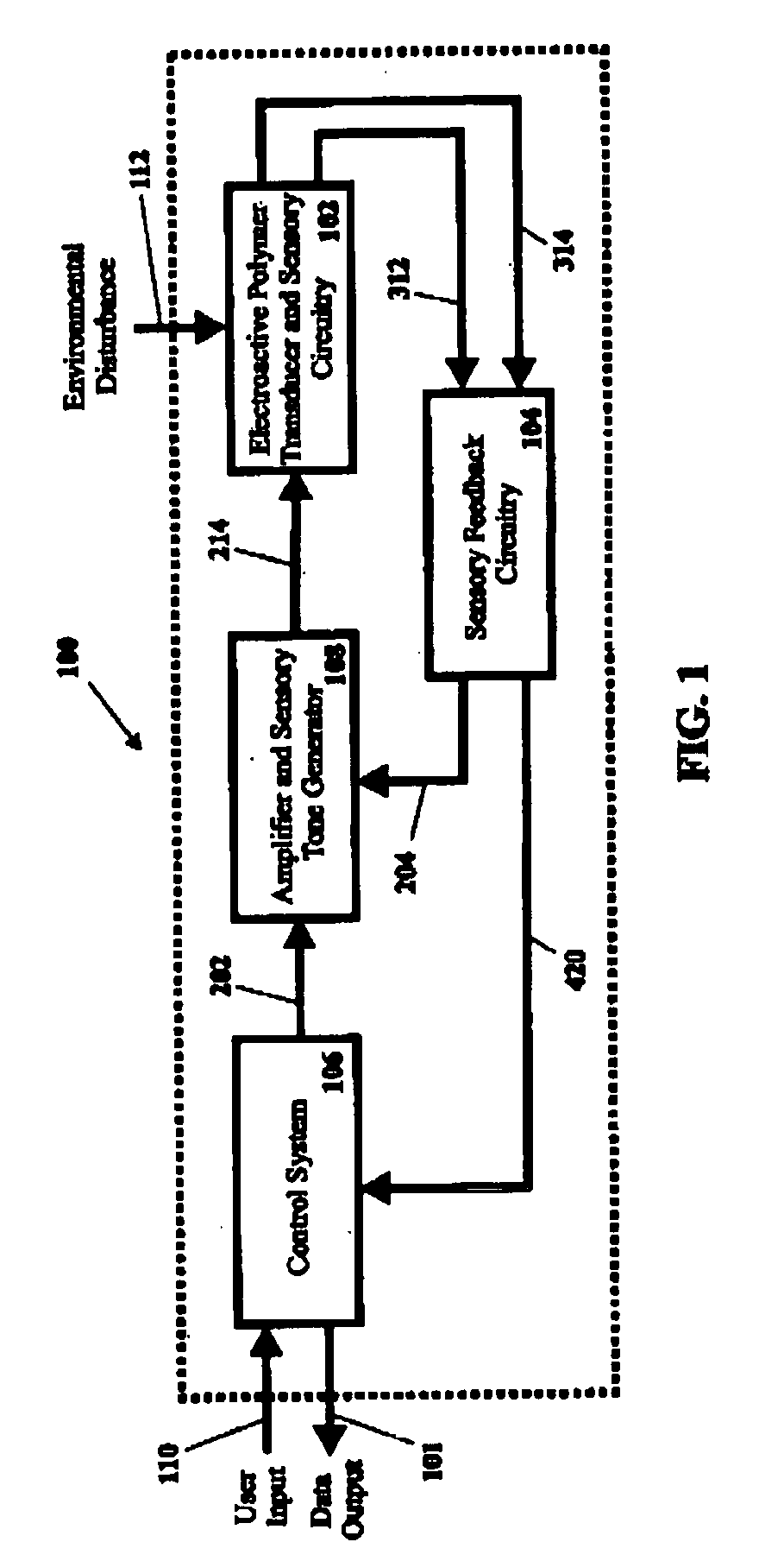 Sensory feedback system for electroactive polymer based transducers