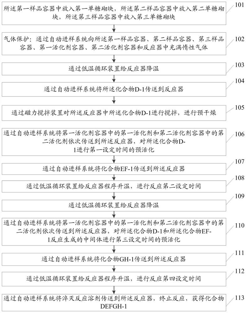 Automatic preparation method of fondaparinux sodium pentasaccharide intermediate